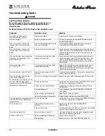 Preview for 14 page of U-Line Echelon 2275DWRROL Use And Care Manual