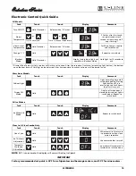 Preview for 15 page of U-Line Echelon 2275DWRROL Use And Care Manual