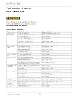 Preview for 41 page of U-Line UHRI124BS01A User Manual & Service Manual