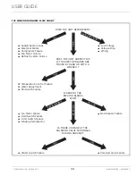 Preview for 44 page of U-Line UHRI124BS01A User Manual & Service Manual