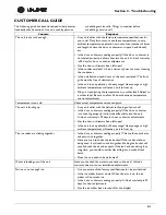 Preview for 10 page of U-Line WINE CAPTAIN 2115R Service Manual