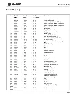 Preview for 126 page of U-Line WINE CAPTAIN 2115R Service Manual