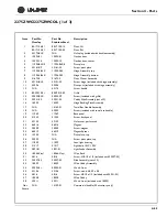 Preview for 144 page of U-Line WINE CAPTAIN 2115R Service Manual