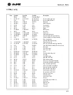 Preview for 150 page of U-Line WINE CAPTAIN 2115R Service Manual