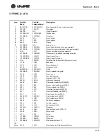 Preview for 158 page of U-Line WINE CAPTAIN 2115R Service Manual