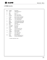 Preview for 160 page of U-Line WINE CAPTAIN 2115R Service Manual