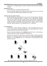 Preview for 13 page of U-Prox IP100 Installation And Programming Manual