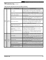 Предварительный просмотр 75 страницы U.S. Boiler Company ALTA-120 Installation, Operating And Service Instructions