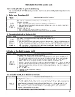 Preview for 25 page of U.S. Boiler Company ESC Installation, Operating And Service Instructions