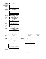 Предварительный просмотр 6 страницы U.S. Boiler Company PVG User Manual