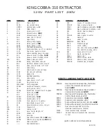 Preview for 7 page of U.S. Products KING COBRA 310 Information & Operating Instructions