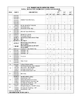 Preview for 25 page of U.S. Range "REGAL" SERIES Parts List