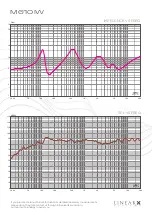 Preview for 21 page of uandksound M6 Series Owner'S Manual