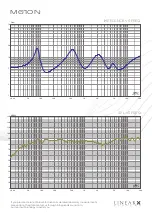 Preview for 22 page of uandksound M6 Series Owner'S Manual