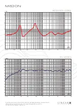 Preview for 23 page of uandksound M6 Series Owner'S Manual