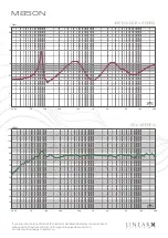 Preview for 25 page of uandksound M6 Series Owner'S Manual