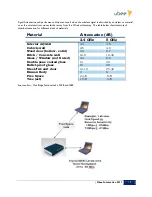 Предварительный просмотр 19 страницы Ubee DDW3611 Configuration And Troubleshooting Manual