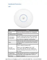 Предварительный просмотр 5 страницы Ubiquiti UniFi UAP-AC-PRO Quick Start Manual