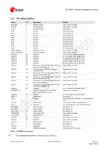 Preview for 19 page of Ublox EVA-M8M Hardware Integration Manual