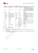 Preview for 23 page of Ublox EVA-M8M Hardware Integration Manual