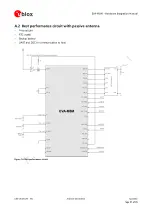 Preview for 31 page of Ublox EVA-M8M Hardware Integration Manual