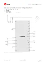 Preview for 32 page of Ublox EVA-M8M Hardware Integration Manual