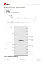 Preview for 36 page of Ublox EVA-M8M Hardware Integration Manual