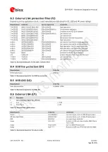 Preview for 40 page of Ublox EVA-M8M Hardware Integration Manual