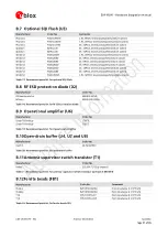 Preview for 41 page of Ublox EVA-M8M Hardware Integration Manual