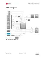 Preview for 16 page of Ublox EVK-7 User Manual