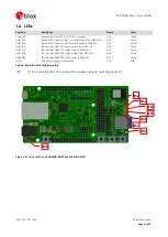 Preview for 9 page of Ublox EVK-NINA-W13 User Manual