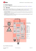 Preview for 8 page of Ublox NINA-B4 Series System Integration Manual