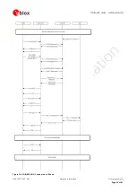 Предварительный просмотр 23 страницы Ublox ODIN-W2 Series Getting Started