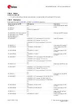 Предварительный просмотр 130 страницы Ublox SARA-R4 Series Command Manual