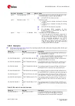 Предварительный просмотр 152 страницы Ublox SARA-R4 Series Command Manual