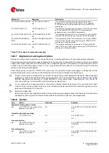 Предварительный просмотр 153 страницы Ublox SARA-R4 Series Command Manual