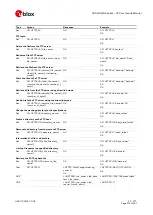 Предварительный просмотр 214 страницы Ublox SARA-R4 Series Command Manual