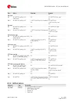 Предварительный просмотр 218 страницы Ublox SARA-R4 Series Command Manual
