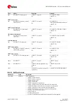 Предварительный просмотр 248 страницы Ublox SARA-R4 Series Command Manual