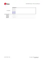 Предварительный просмотр 278 страницы Ublox SARA-R4 Series Command Manual