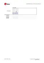 Предварительный просмотр 279 страницы Ublox SARA-R4 Series Command Manual