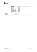 Предварительный просмотр 280 страницы Ublox SARA-R4 Series Command Manual