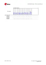 Предварительный просмотр 281 страницы Ublox SARA-R4 Series Command Manual