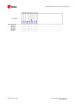 Предварительный просмотр 282 страницы Ublox SARA-R4 Series Command Manual