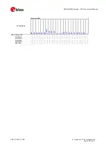 Предварительный просмотр 286 страницы Ublox SARA-R4 Series Command Manual