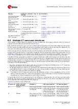 Предварительный просмотр 295 страницы Ublox SARA-R4 Series Command Manual