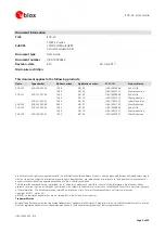 Preview for 2 page of Ublox TOBY-L2 series User Manual