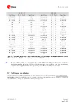 Preview for 13 page of Ublox TOBY-L2 series User Manual