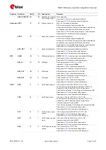 Предварительный просмотр 11 страницы Ublox TOBY-R2 Series System Integration Manual