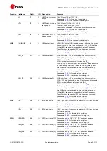 Предварительный просмотр 12 страницы Ublox TOBY-R2 Series System Integration Manual